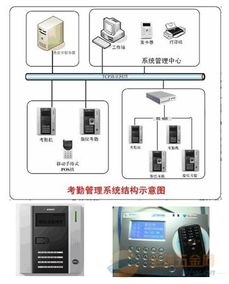 校園與門禁卡技術綜述 從IC、ID到CPU卡的演進及信息服務系統