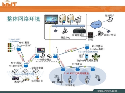 礦山安全避險綜合信息系統技術服務方案